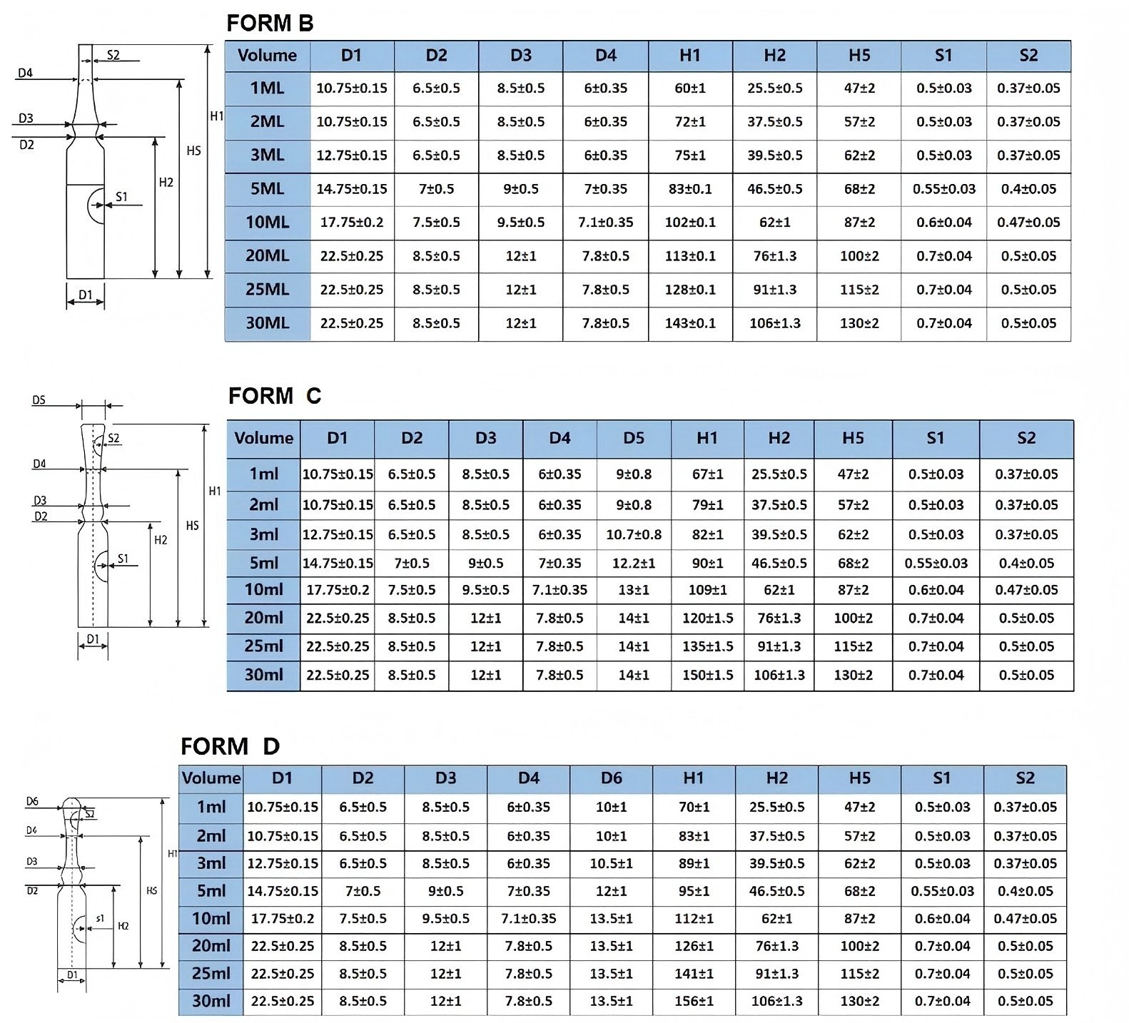 MSD Form B/C/D USP Type I Glass Ampoules (Clear & Amber)